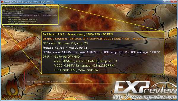 Обзор и тестирование видеокарты Galaxy GeForce GTX 680 4ГБ